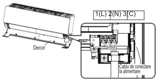 1(L) 2(N) 3(C) Decor Cablu de conectare la alimentare