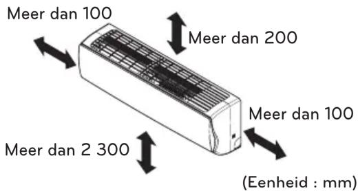 LG UV24FH - INSTALLATIELOCATIES - 4