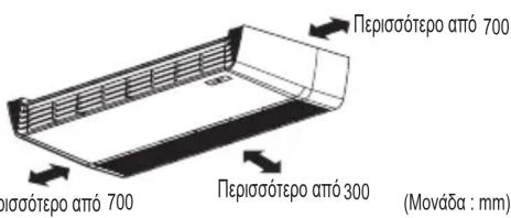 Періσσότερο από 700 Періσσότερο από 700 Періσσότερο από 300 (Mováða : mm)