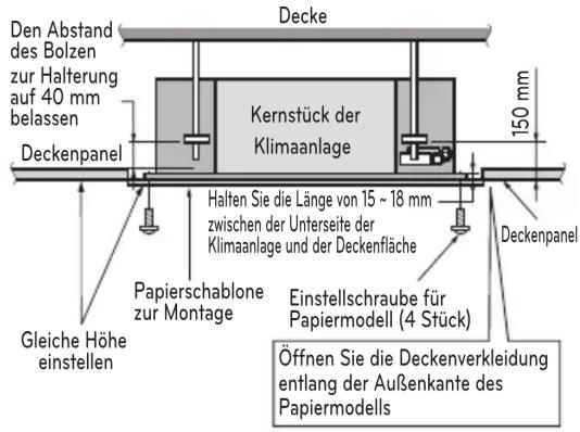 Den Abstand des Bolzen zur Halterung auf 40 mm belassen Deckenpanel Decke Kernstück der Klimaanlage 150 mm Halten Sie die Länge von 15 ~ 18 mm zwischen der Unterseite der Klimaanlage und der Deckenfläche Deckenpanel Papierschablone zur Montage Einstellschraube für Papiermodell (4 Stück) Gleiche Höhe einstellen Öffnen Sie die Deckenverkleidung entlang der Außenkante des Papiermodells