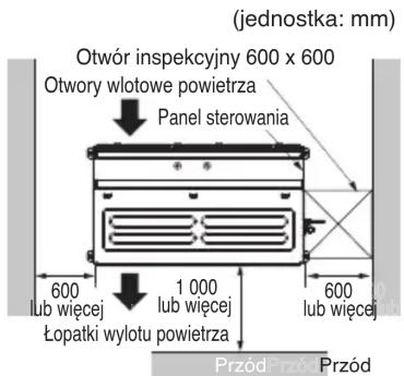 (jednostka: mm) Otwór inspekcyjny 600 x 600 Otwory włotowe powietrza Panel sterowania 600 lub więcej Łopatki wylotu powietrza 1 000 lub więcej 600 lub więcej Przód Przód Przód