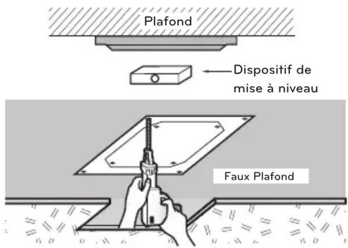 Plafond Dispositif de mise à niveau Faux Plafond