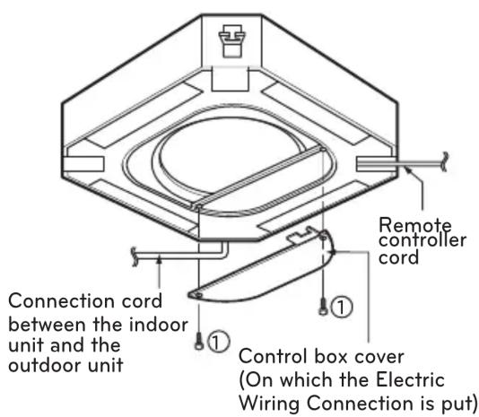 Connection cord between the indoor unit and the outdoor unit ① Control box cover (On which the Electric Wiring Connection is put) ① Remote controller cord