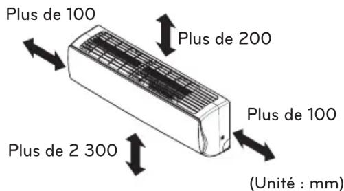 Plus de 100 Plus de 200 Plus de 100 Plus de 2 300 (Unité : mm)