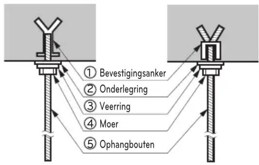 LG UV24FH - Positie van de ophangbout - 3