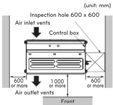 Inspection hole 600 x 600 Air inlet vents Control box 600 or more 1000 or more 600 or more Air outlet vents Front (unit: mm)