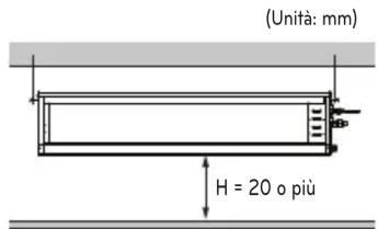 (Unità: mm) H = 20 o più