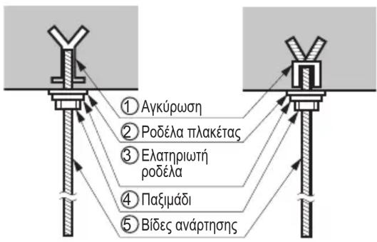 LG UV24FH - θεση βιδας αναρτησης - 3