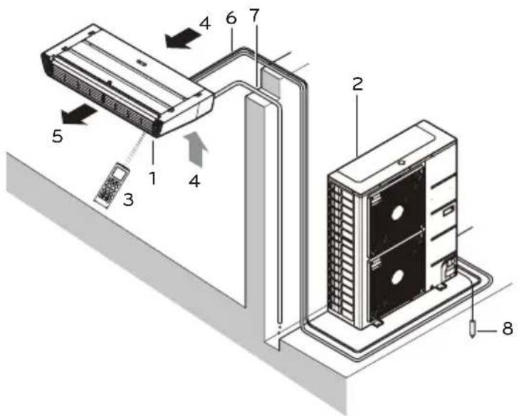 LG UV18FH - Nom et fonction des éléments (CASSETTE 4 VOIES) - 1