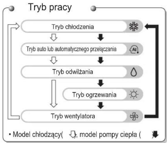LG UV18FH - Zdalny sterownik bezprzewodowy - 2