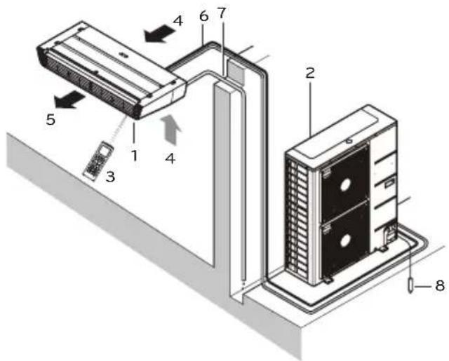 LG UV18FH - Nome e funzione dei componenti (CASSETTA A SOFFITTO 4 VIE) - 1