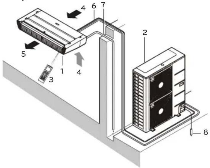 LG UV18FH - Naam en functie van onderdelen (VIERWEG PLAFONDCAS-SETTE) - 1
