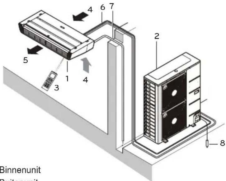 LG UV18FH - Naam en functie van onderdelen (VIERWEG PLAFONDCASSETTE) - 1