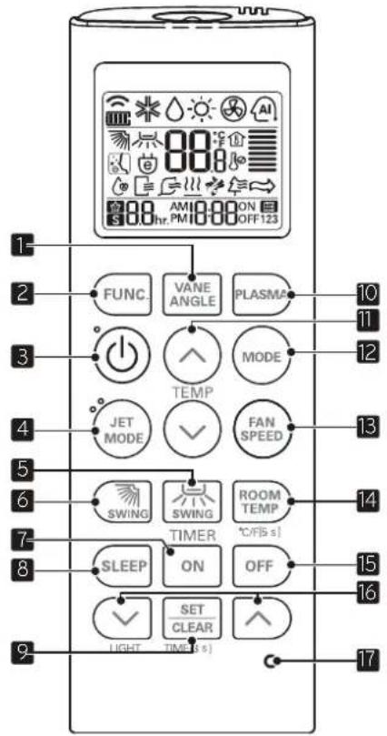 LG UV18FH - Operation Indication Lamps - 5