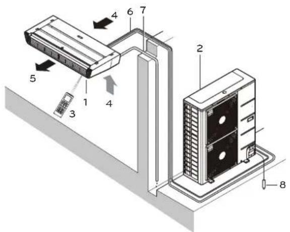 LG UV18FH - Name and function of parts - 1