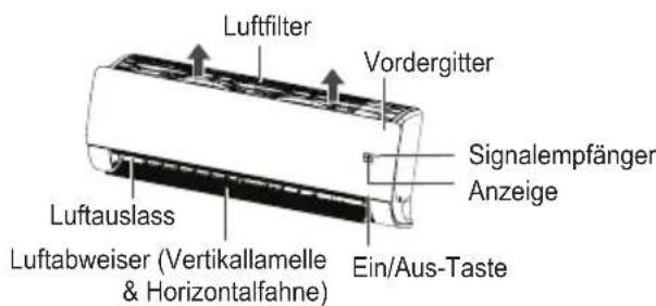 LG UM18FH - Den Luftfilter reinigen - 1