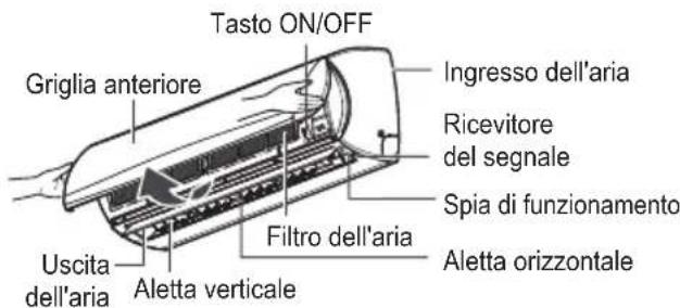 LG UM18FH - Pulizia del filtró dell'aria - 2