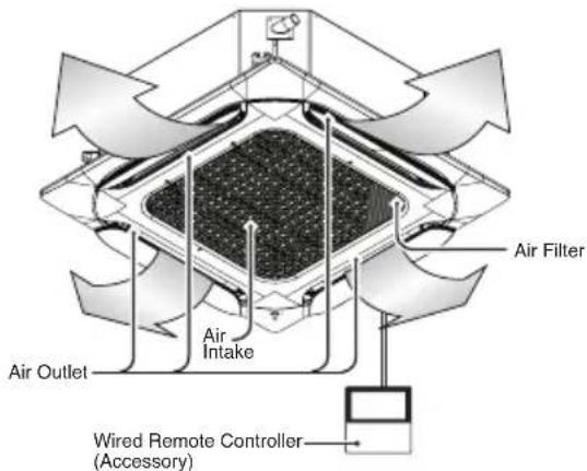 LG UM18FH - Air Filters - 4