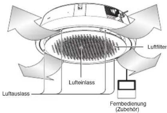 LG UM18FH - Luftfilter - 3