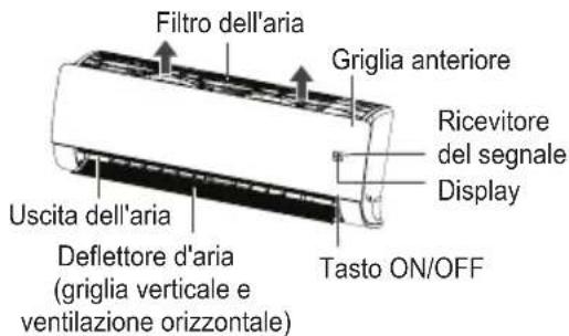 LG UM36FH - Pulizia del filtro dell'aria - 1