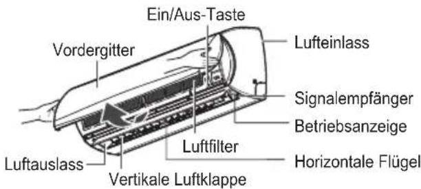 LG UM36FH - Den Luftfilter reinigen - 2