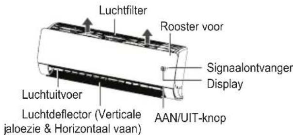 LG UM36FH - Reinig de luchtfilter - 1