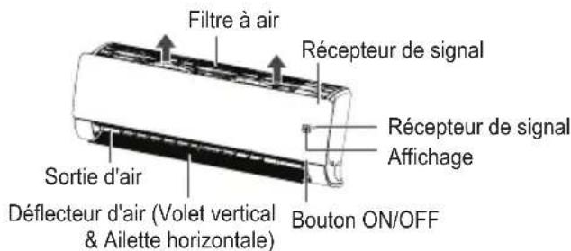 LG UM36FH - Nettoyer le filtre à air - 1
