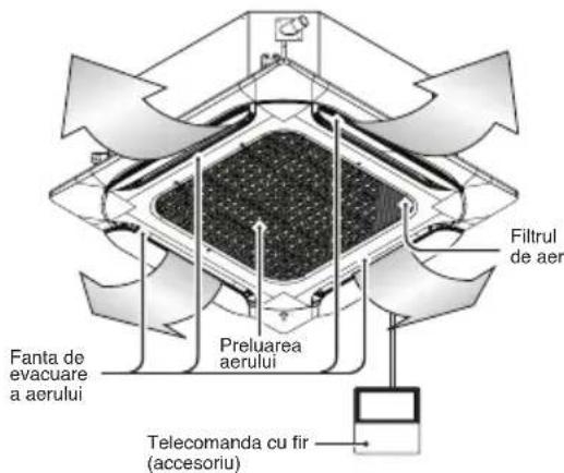LG UM36FH - Filtrele de aer - 4