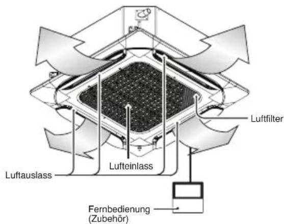 LG UM36FH - Luftfilter - 4