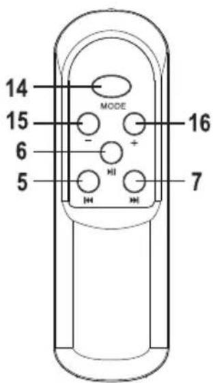 Renkforce T21 - Pièces et éléments de fonctionnement - 3