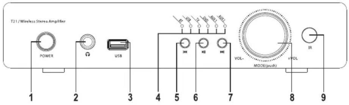 Renkforce T21 - Components and buttons - 1