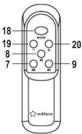 Renkforce RFWAM500 - Éléments de fonctionnement - 3