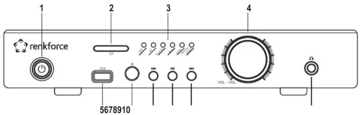 Renkforce RFWAM500 - Éléments de fonctionnement - 1
