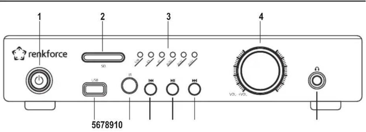 Renkforce RFWAM300 - Éléments de fonctionnement - 1