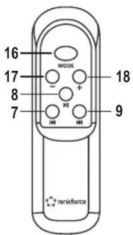Renkforce RFWAM300 - Éléments de fonctionnement - 3