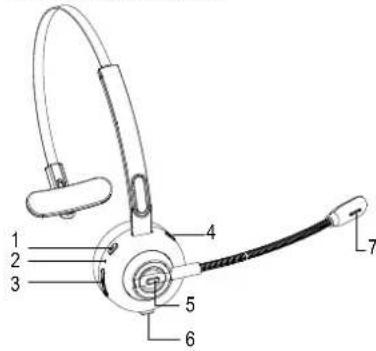 Renkforce RFPHS500 - Bedieningselementen - 1