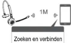 Renkforce RFPHS500 - b) Bluetooth-koppeling en verbinding - 2