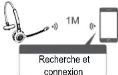 Renkforce RFPHS500 - B) appairage et connexion bluetooth - 2