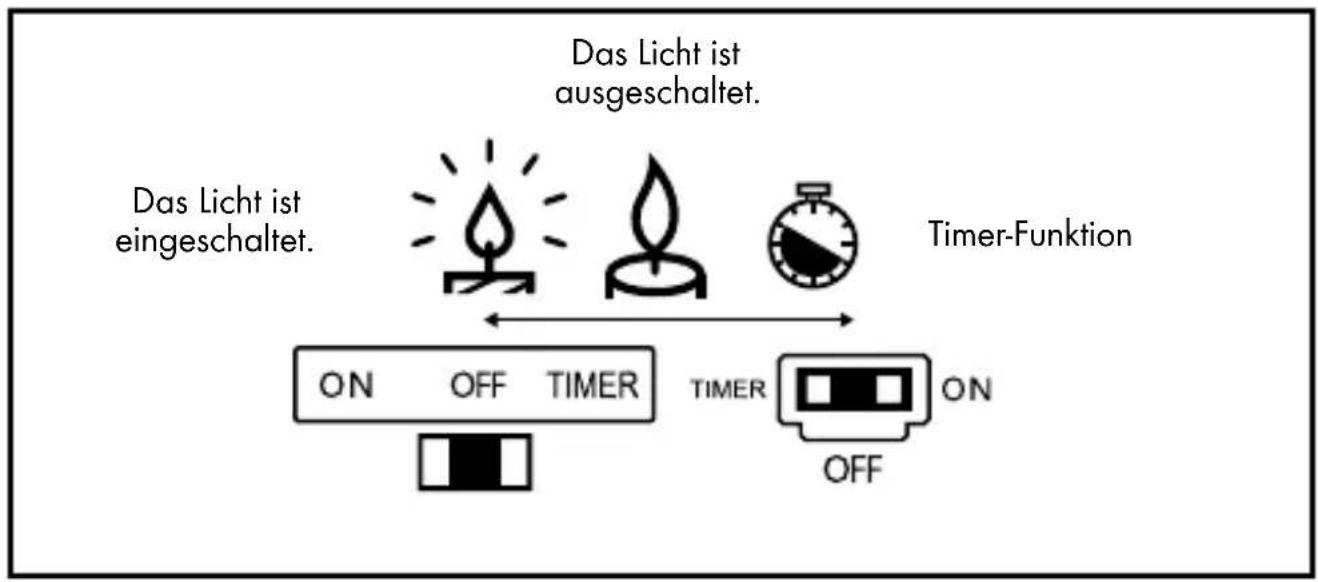 Livarno Lux HG01039A - Gebrauch - 1