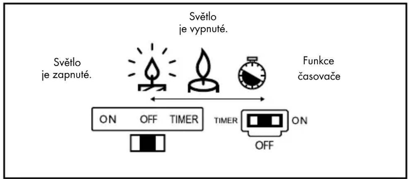 Livarno Lux HG01039A - - Použití - 1