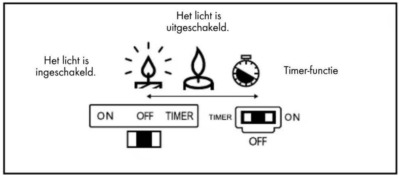 Livarno Lux HG01039A - -Gebruik - 1