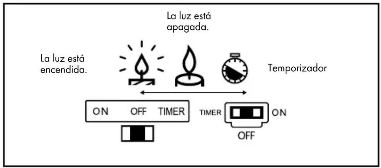 Livarno Lux HG01039A - - Utilización - 1