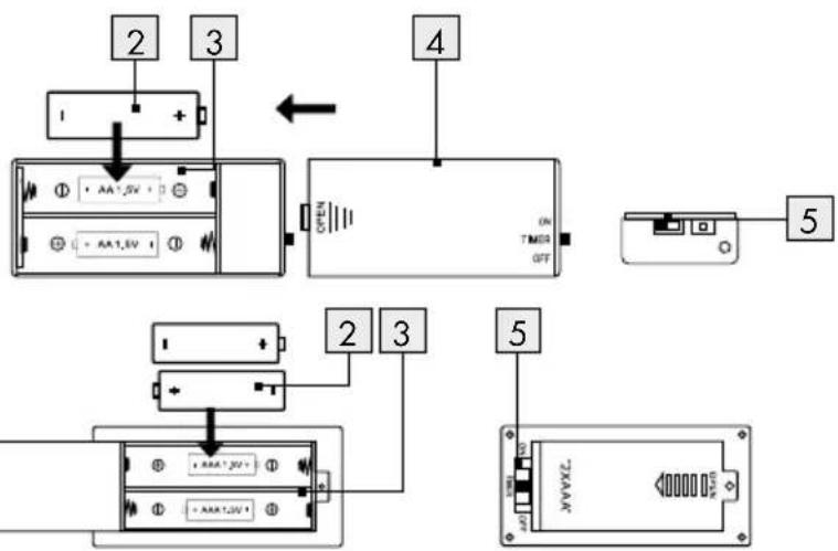 Livarno Lux HG09527A - 8