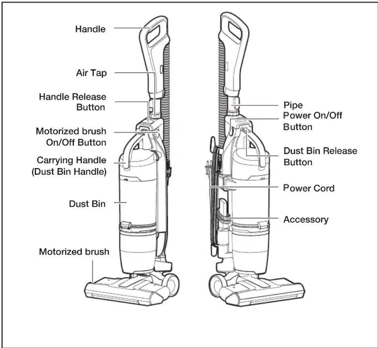 Handle Air Tap Handle Release Button Motorized brush On/Off Button Carrying Handle (Dust Bin Handle) Dust Bin Motorized brush Pipe Power On/Off Button Dust Bin Release Button Power Cord Accessory