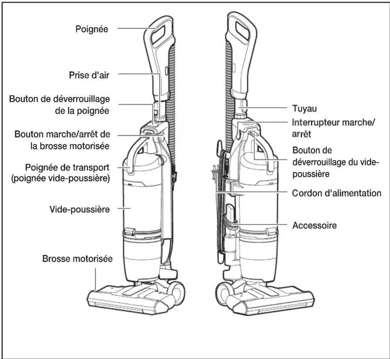 Poignée Prise d'air Bouton de déverrouillage de la poignée Bouton marche/arrêt de la brosse motorisée Poignée de transport (poignée vide-poussière) Vide-poussière Brosse motorisée Tuyau Interrupteur marche/ arrêt Bouton de déverrouillage du vide- poussière Cordon d'alimentation Accessoire