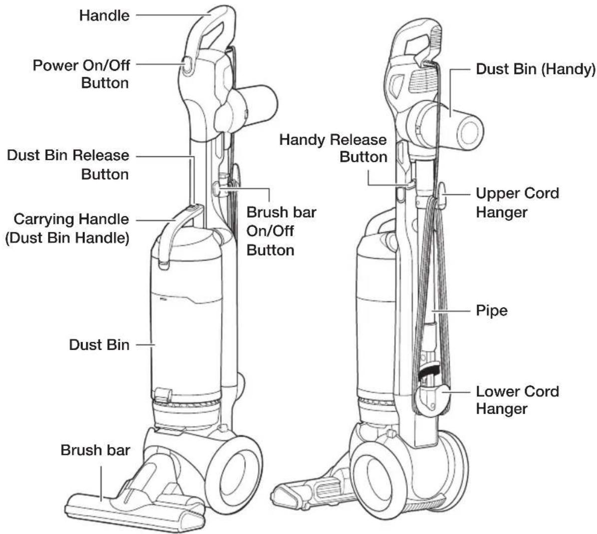 Handle Power On/Off Button Dust Bin Release Button Carrying Handle (Dust Bin Handle) Brush bar Dust Bin Brush bar On/Off Button Handy Release Button Brush bar On/Off Button Upper Cord Hanger Pipe Lower Cord Hanger Dust Bin (Handy)