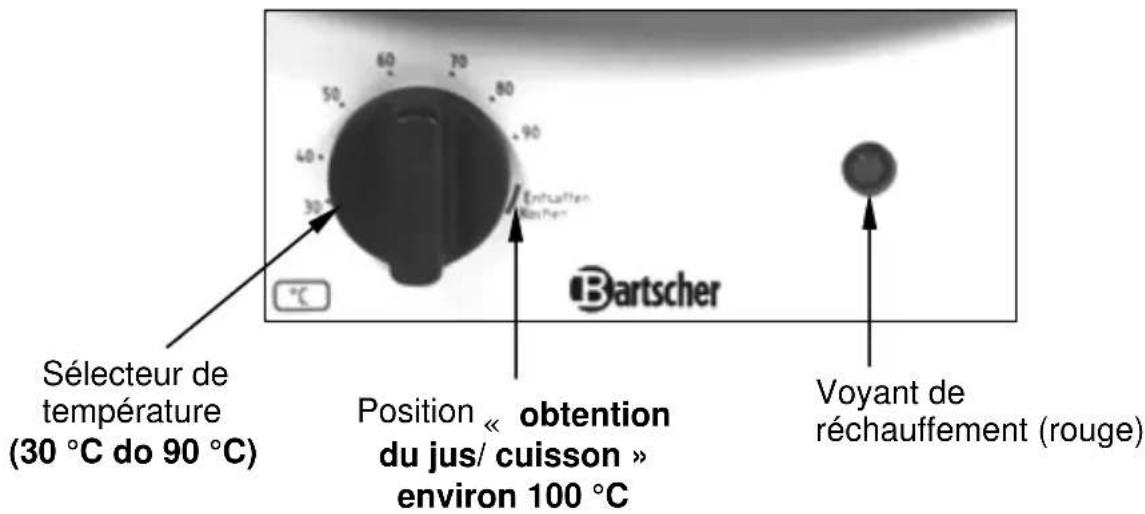 BARTSCHER A150510 - Attention! - 1