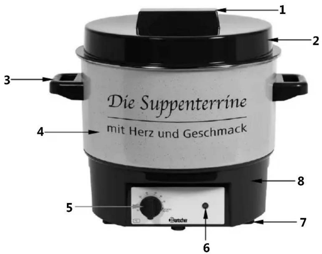 BARTSCHER A150510 - Technical data 4.1 Overview of parts - 1