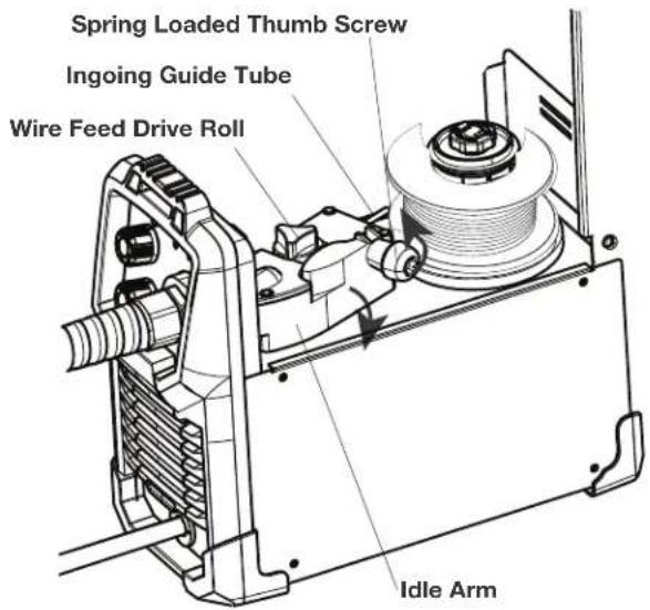 LINCOLN ELECTRIC WELDPAK 140HD - WIRE THREADING DETAILS - 1