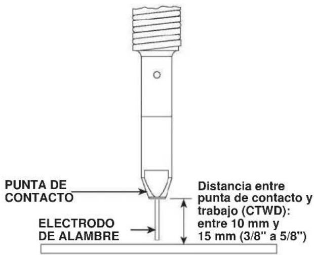 LINCOLN ELECTRIC WELDPAK 140HD - PROYECCIÓN DEL ALAMBRE - 1